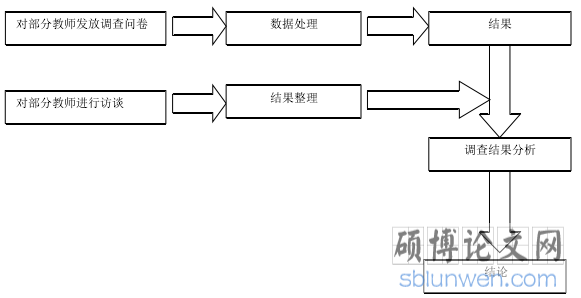 数据分析