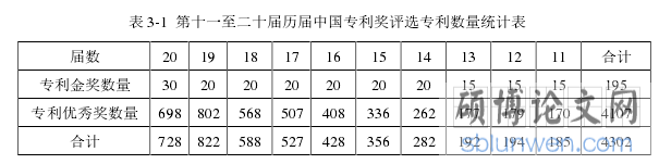 表 3-1 第十一至二十届历届中国专利奖评选专利数量统计表