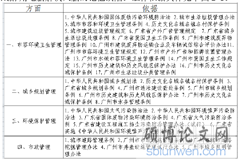 法律依据图