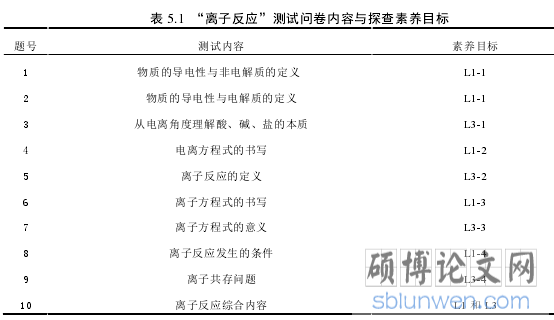 表 5.1 “离子反应”测试问卷内容与探查素养目标