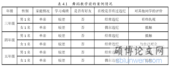 表 4.1 舞蹈教学前的案例情况