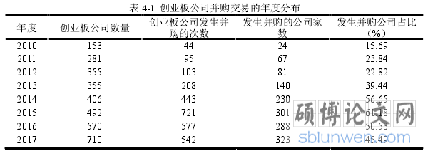 表 4-1 创业板公司并购交易的年度分布