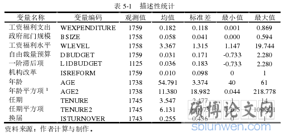 表 5-1 描述性统计