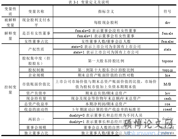 表 3-1 变量定义及说明