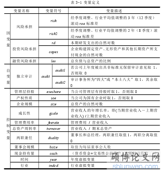 表 3-1 变量定义