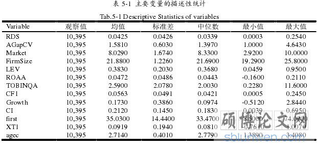 表 5-1 主要变量的描述性统计