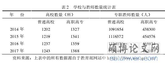 表 2  学校与教师数量统计表