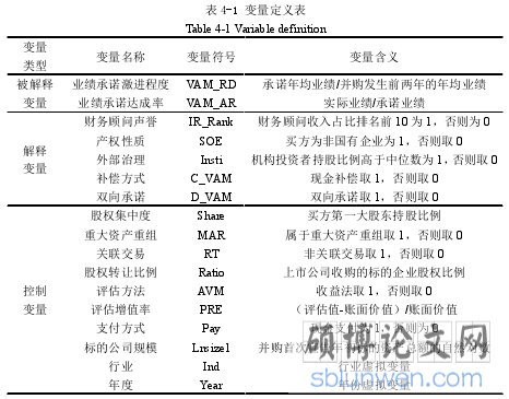 表 4-1 变量定义表