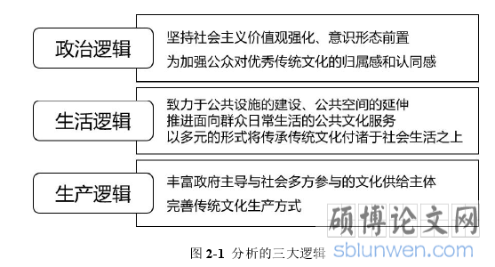 图 2-1 分析的三大逻辑
