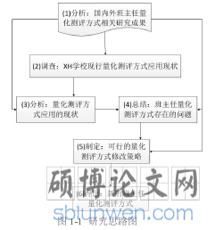 图 1-1  研究思路图