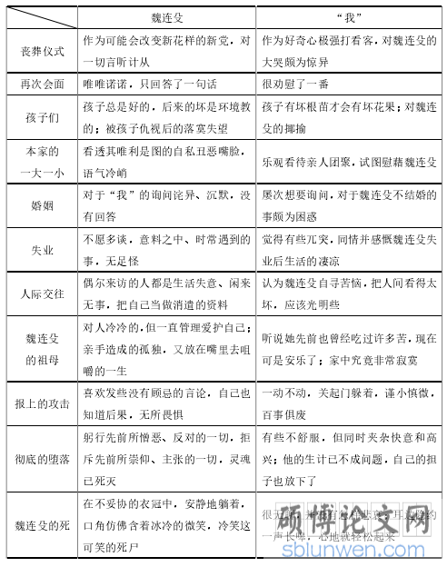 论鲁迅《呐喊》《彷徨》文学中 第一人称叙述者的缺度