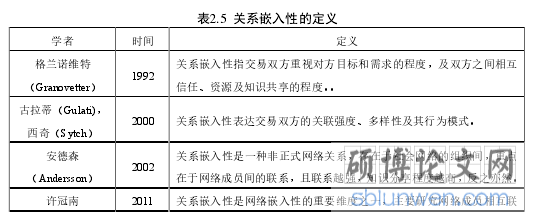 表2.5 关系嵌入性的定义