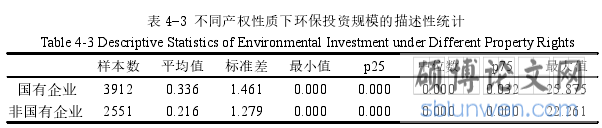 表 4-3 不同产权性质下环保投资规模的描述性统计