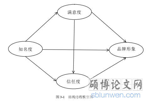 图 3-1   结构方程模型图 