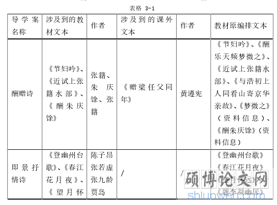 表格 3-1