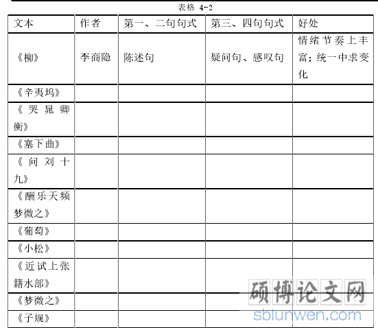 表格 4-2