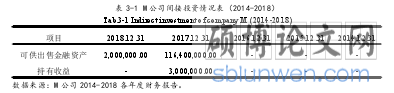 表 3-1 M 公司间接投资情况表（2014-2018）