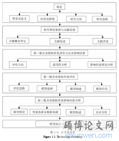 图 1-1:技术路线图