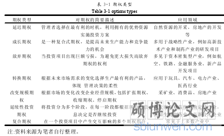 表 3-1 期权类型