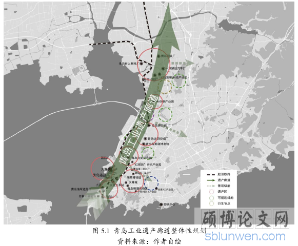 图 5.1 青岛工业遗产廊道整体性规划