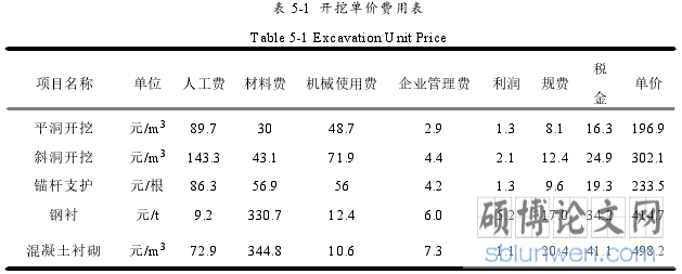 表 5-1 开挖单价费用表