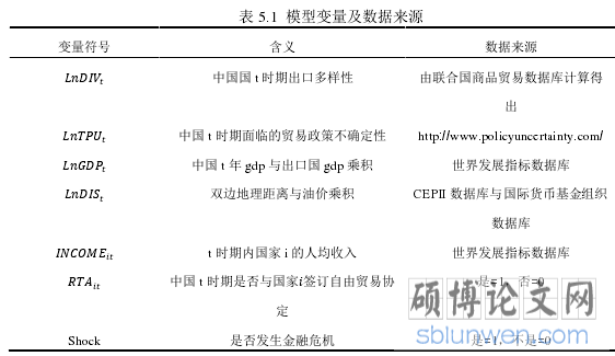 表 5.1  模型变量及数据来源