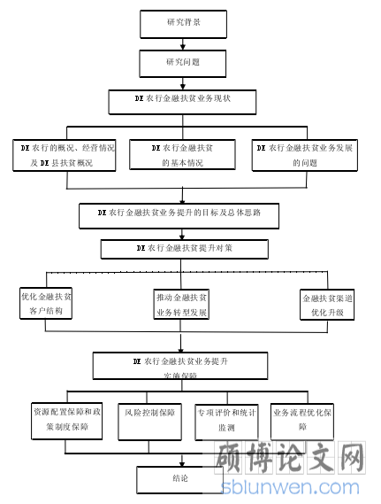 论文框架图