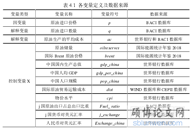 表 4.1 各变量定义及数据来源