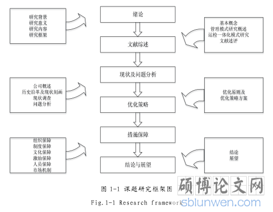 图 1-1 课题研究框架图