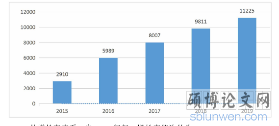 案例总览