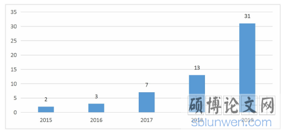 大数据时代个人信息民法保护研究