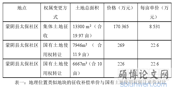 表一：地理位置类似地块的征收补偿单价与国有土地使用权转让单价对比