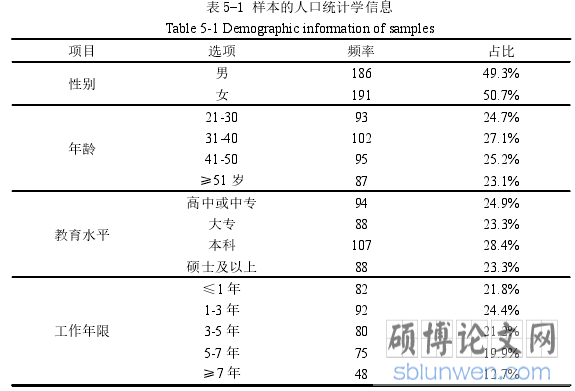 表 5-1 样本的人口统计学信息