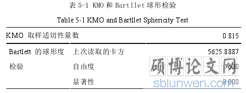 表 5-1 KMO 和 Bartllet 球形检验 