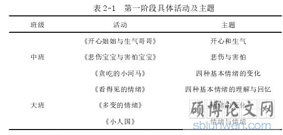 表 2-1 第一阶段具体活动及主题
