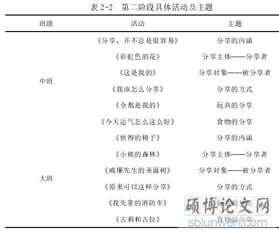 表 2-2 第二阶段具体活动及主题