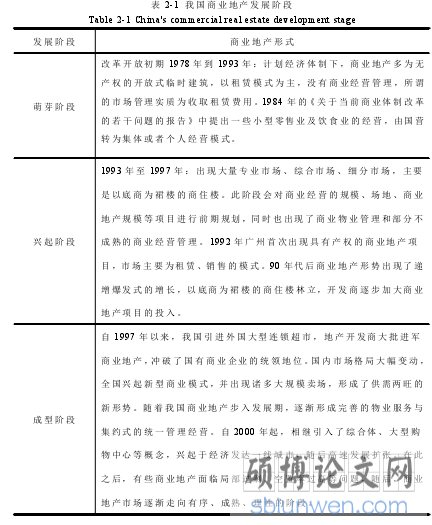 表 2-1 我国商业地产发展阶段