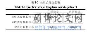 表 3-1 长租公寓数量表
