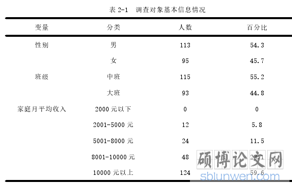 表 2-1 调查对象基本信息情况