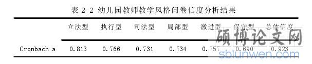 表 2-2 幼儿园教师教学风格问卷信度分析结果