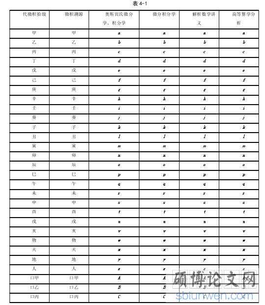 表 4-1