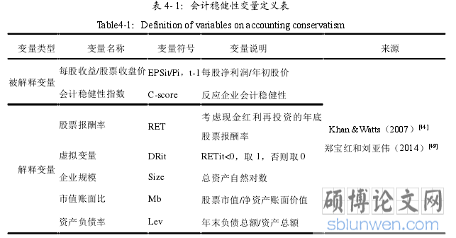 表 4- 1:会计稳健性变量定义表
