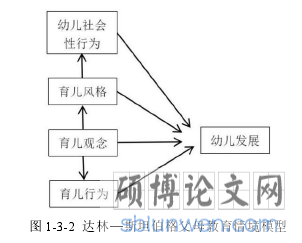 图 1-3-2 达林—斯坦伯格父母教育情境模型