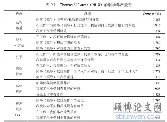 表 2.1 Thomas 和 Lucas(2018)的职场尊严量表