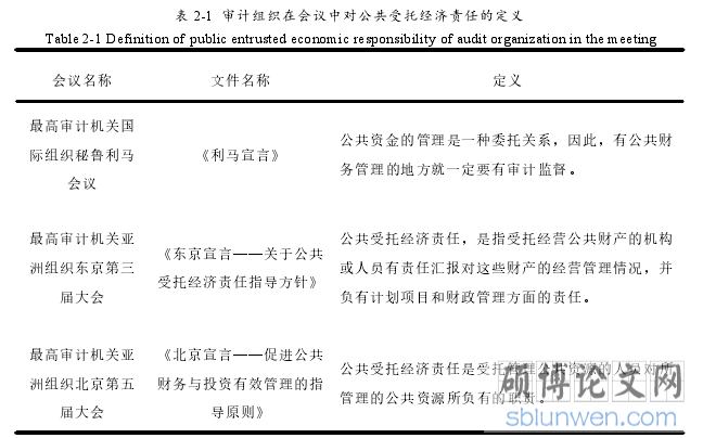 表 2-1 审计组织在会议中对公共受托经济责任的定义
