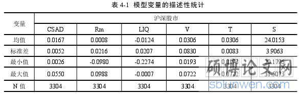表 4-1 模型变量的描述性统计