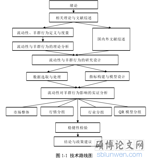 图 1-1 技术路线图