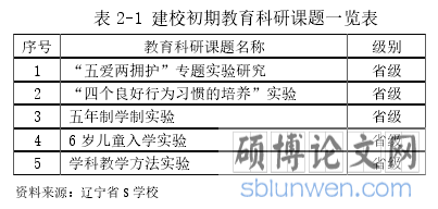 表 2-1 建校初期教育科研课题一览表