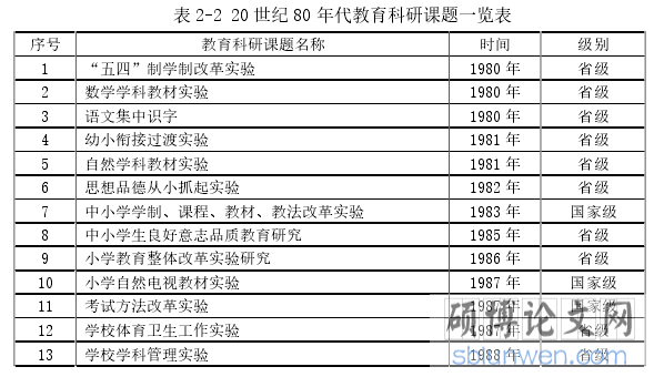 表 2-2 20 世纪 80 年代教育科研课题一览表