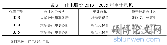 表 3-1 佳电股份 2013—2015 年审计意见